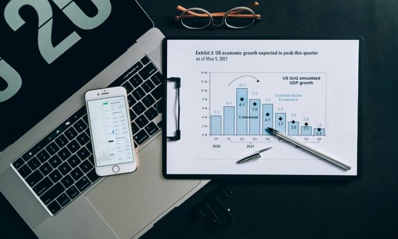 commercial intelligence report analysis