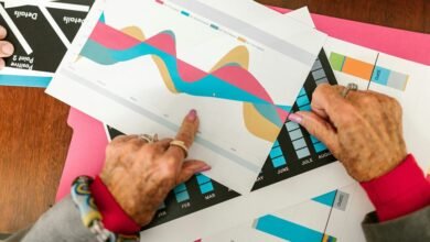 market trends executive review