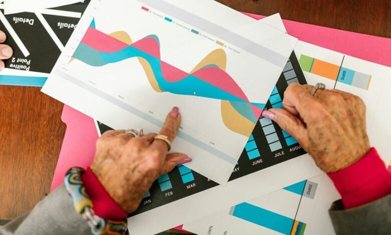 market trends executive review