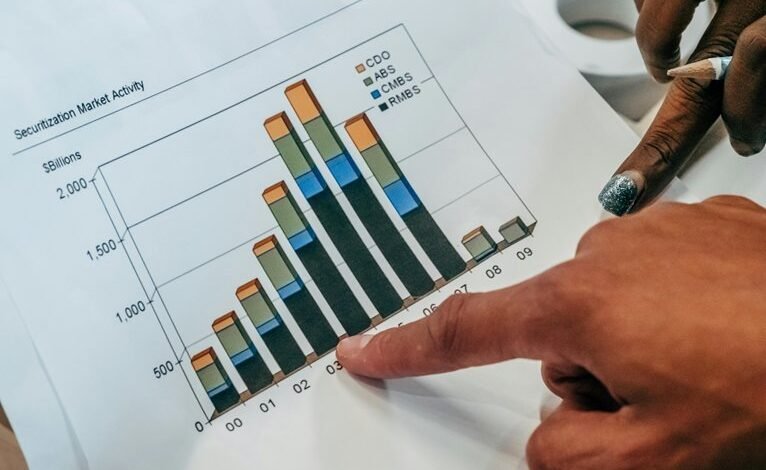 professional sector growth analysis