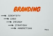 branding through market recognition